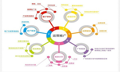 网店托管与供应链绿色包装融合对电商发展的启示——以灵猫电商为例