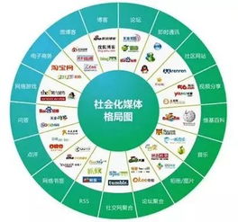 干货 | 史上最全的市场推广渠道与网络市场营销策划指南