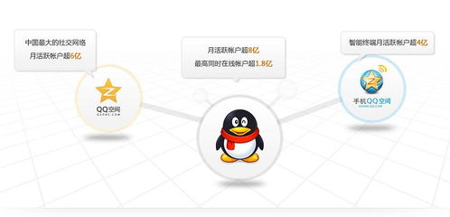 个人社交账号的广告利用 网络市场营销策划的无限潜力