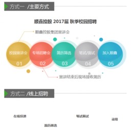 大街网网络市场营销策划 定位、策略与实施路径