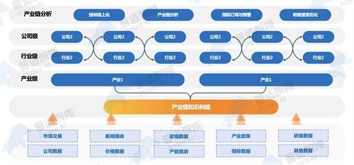 存量竞争新纪元 资管新规下如何以普适方案破局突围