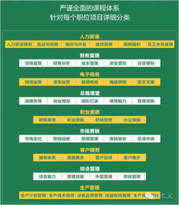 解密行业隐形冠军的“共同秘密” 这7家龙头企业为何集体拥抱同一个网络商学院？
